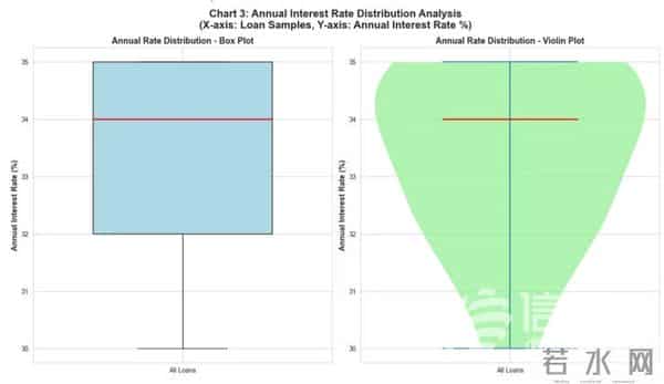 校园借贷10余万