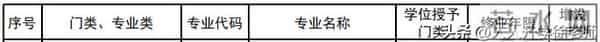 大学专业目录12大学科门类816个大学本科专业目录大全,附就业方向
