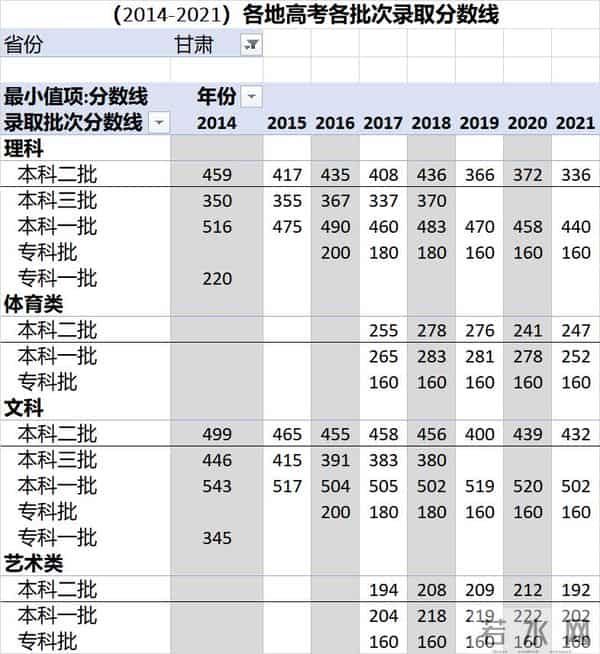 2014考研分数线
