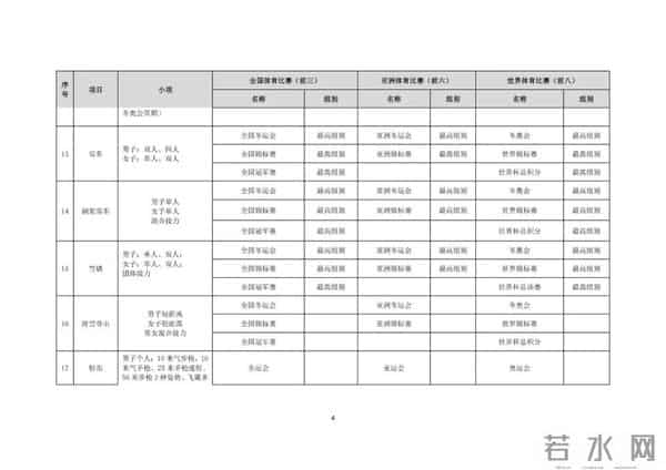 2025年，这些学生可保送入学→