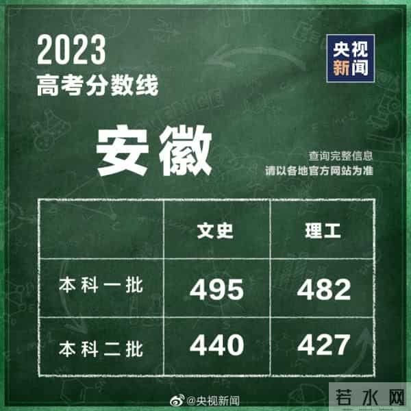 2023年全国高考