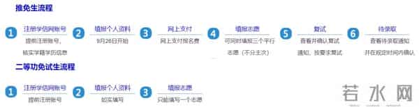 推免服务系统“推免服务系统”已开通！这些需要注意……