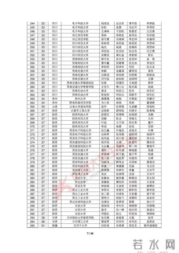 大学生数学建模2019全国大学生数学建模竞赛获奖名单出炉，你的大学获奖没？