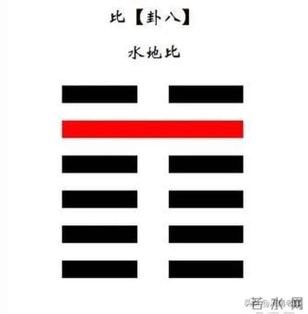 每日一卦：“比 (bǐ )”卦，5分钟。