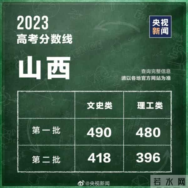 2023年全国高考