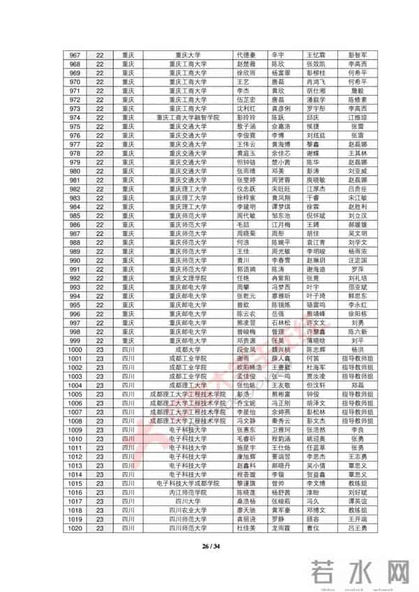 大学生数学建模2019全国大学生数学建模竞赛获奖名单出炉，你的大学获奖没？
