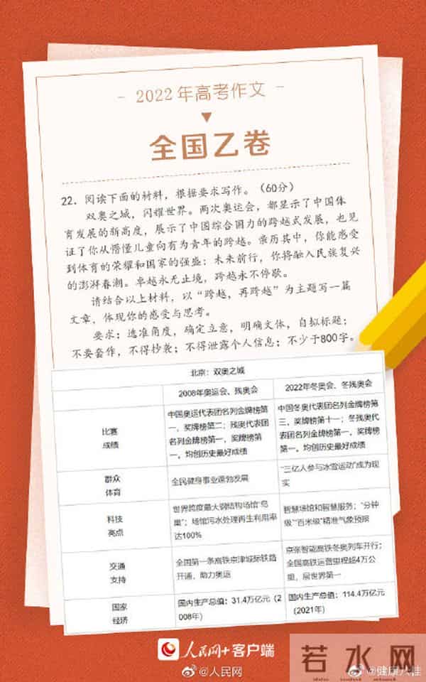 全国甲卷 难冲上热搜，2022各地高考作文汇总