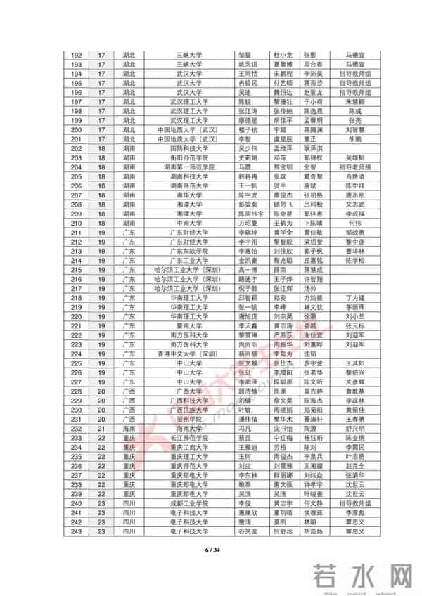 大学生数学建模2019全国大学生数学建模竞赛获奖名单出炉，你的大学获奖没？