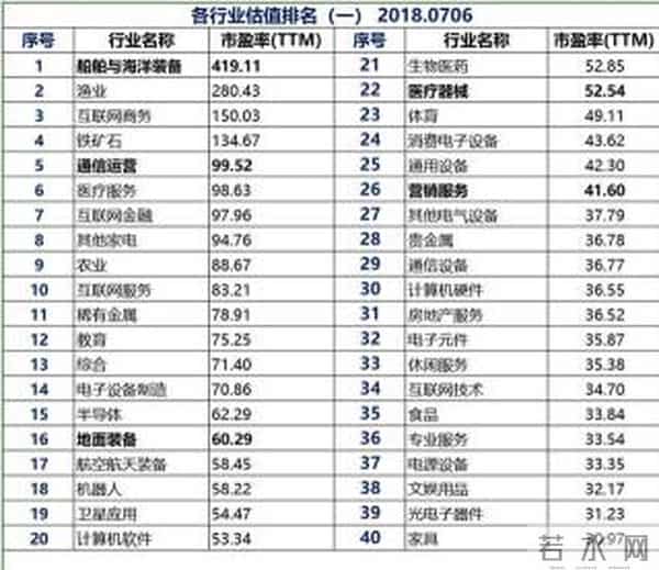 做行业分析,你需要这些资料,如果这都不知道,就不要说入市多年了