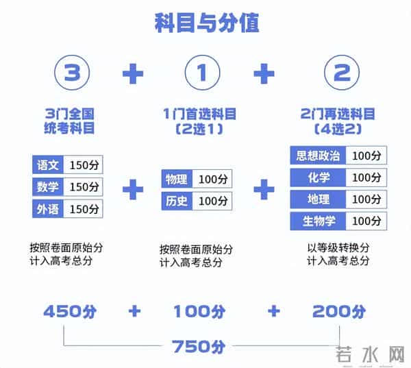 高考科目是哪几科高一选科！2025年新高考12种选科组合对应专业一览表