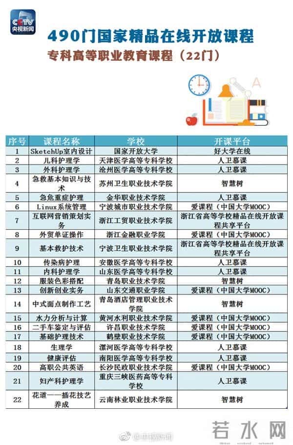 精品课程网站490门国家精品在线开放课程全名单，快转走！