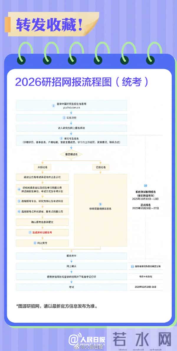 研究生考试报名考研报名今天截止,祝你一战成“硕”!