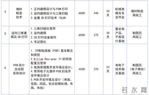 @未就业高校毕业生，技能培训班来了