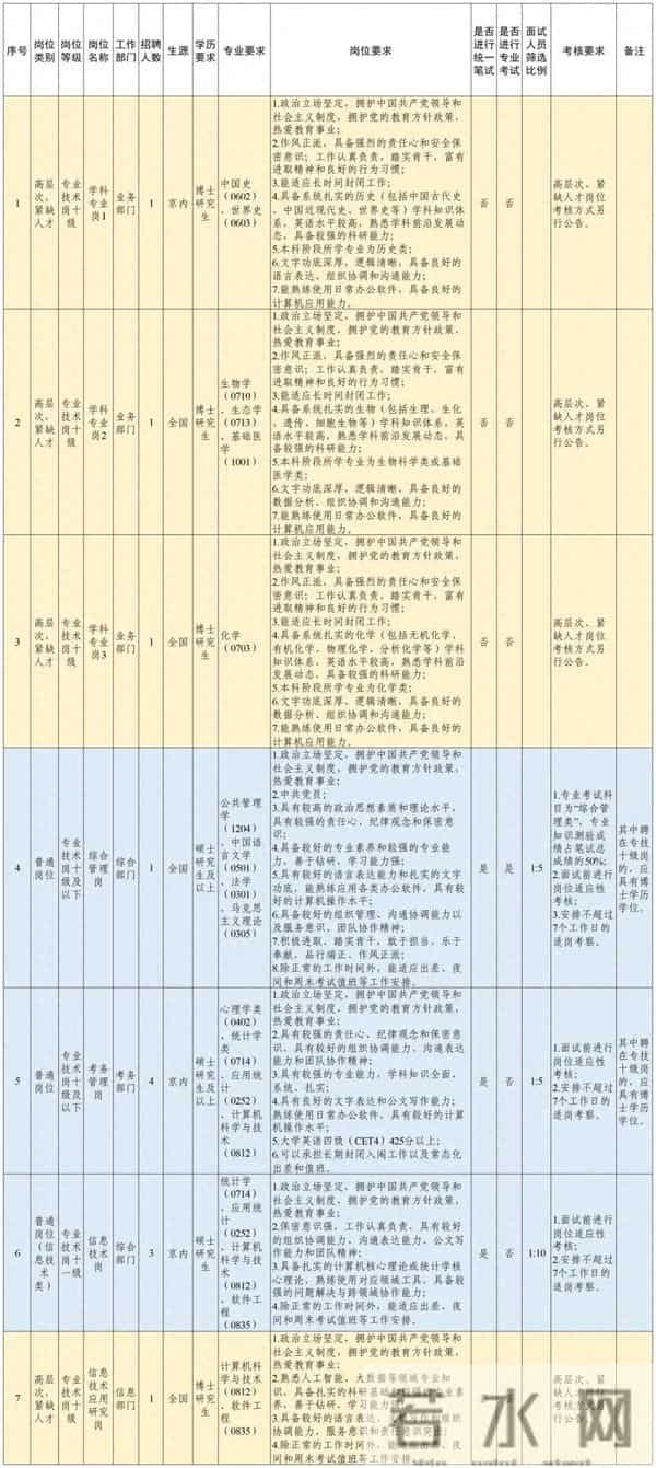教育部教育考试院公开招聘12名应届毕业生