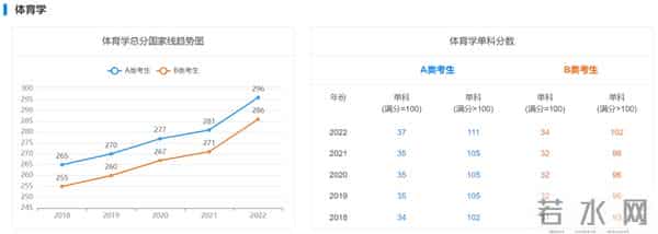 历年考研初试国家线