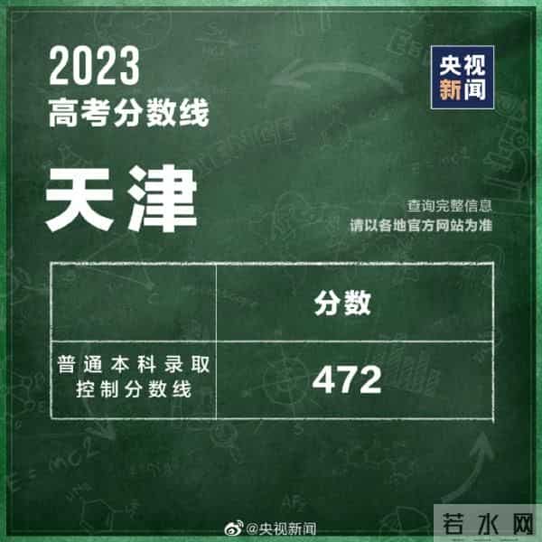 2023年全国高考