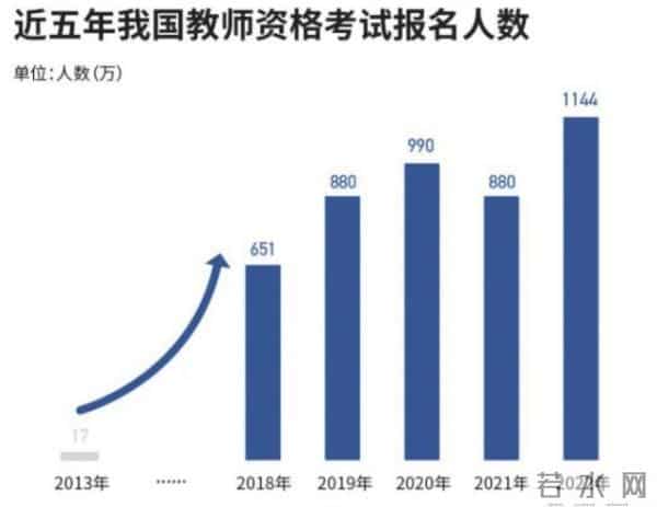 教资考什么内容-