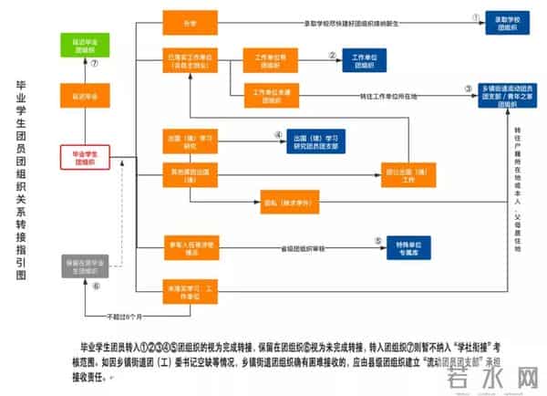 毕业了怎么办说正事！毕业了，我们的「关系」怎么办？