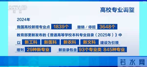 产学研融合高校科研“接地气” 打破学科壁垒为毕业生开拓全新职业蓝海