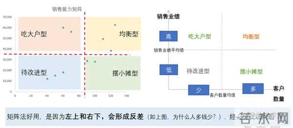 数学分析中的典型问题与方法