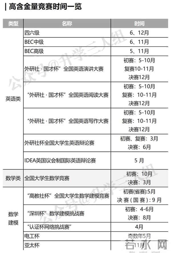全国大学生数学建模竞赛论文格式规范