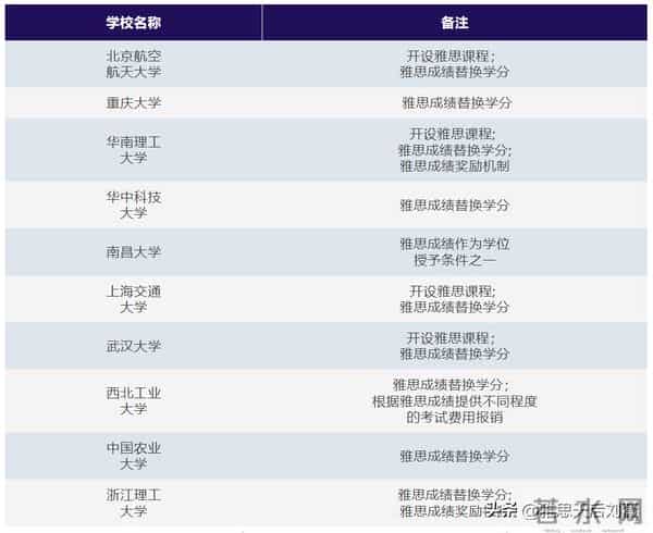 重磅官宣!雅思考试费用全面降价!