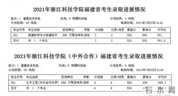 西南科技大学录取分数线2021