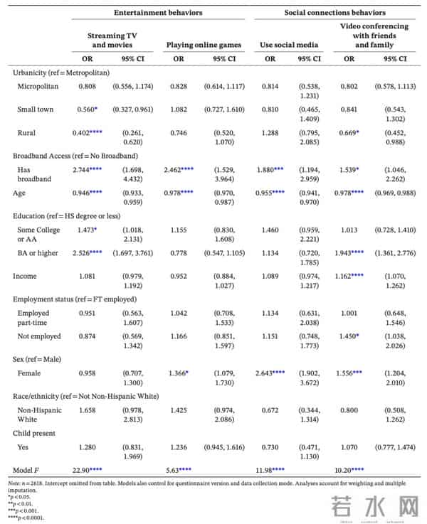 Kristen Olson 等- 新冠疫情期间城乡互联网接入与在线活动的数字鸿沟