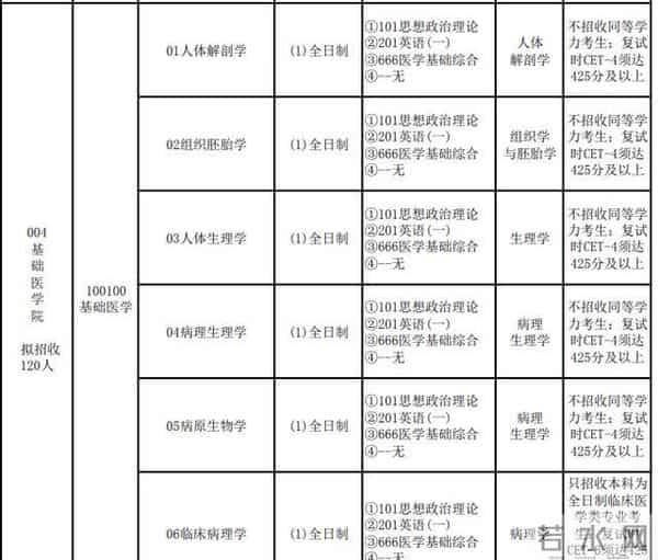 大学生四六级不能毕业?禁止考研?大学生英语四六级不过有多严重?