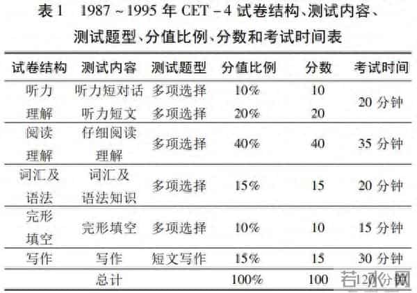 四级听力一道题多少分