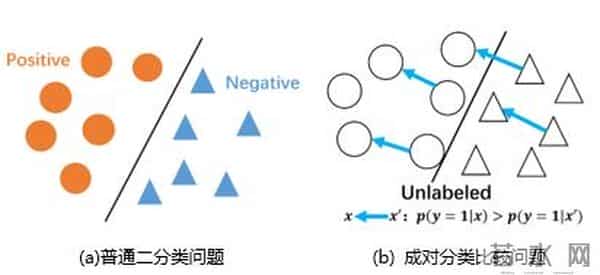 25岁任985高校博导