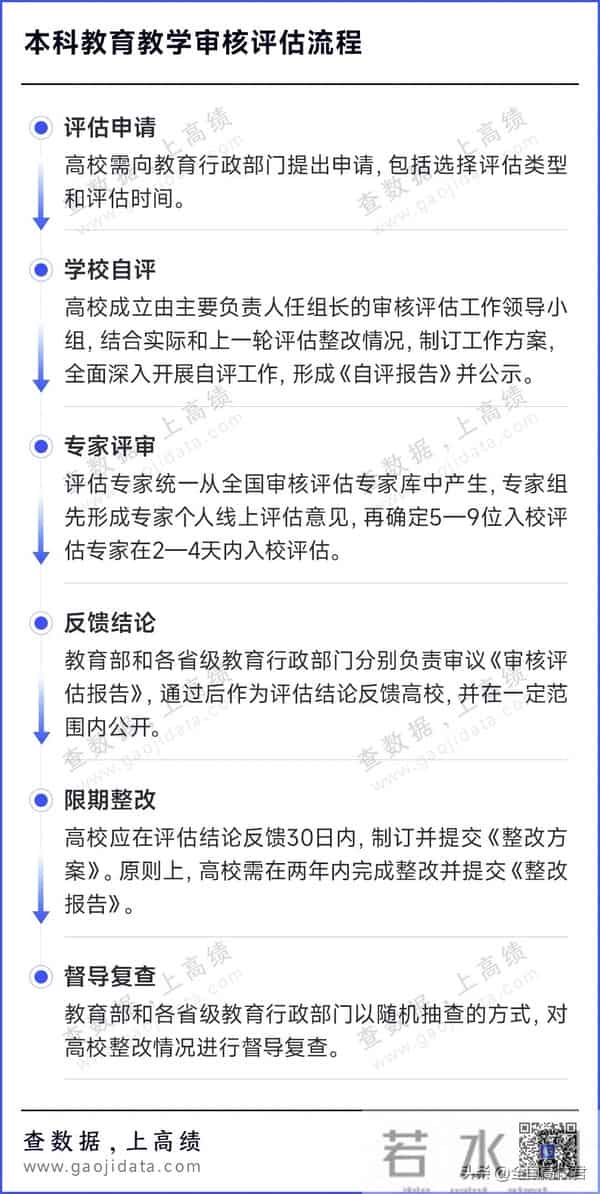 40所高校!教育部新一轮评估结果,出炉