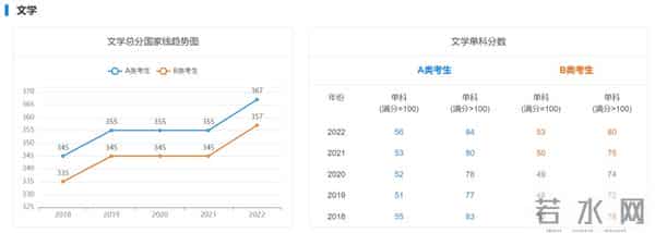2023 考研国家线