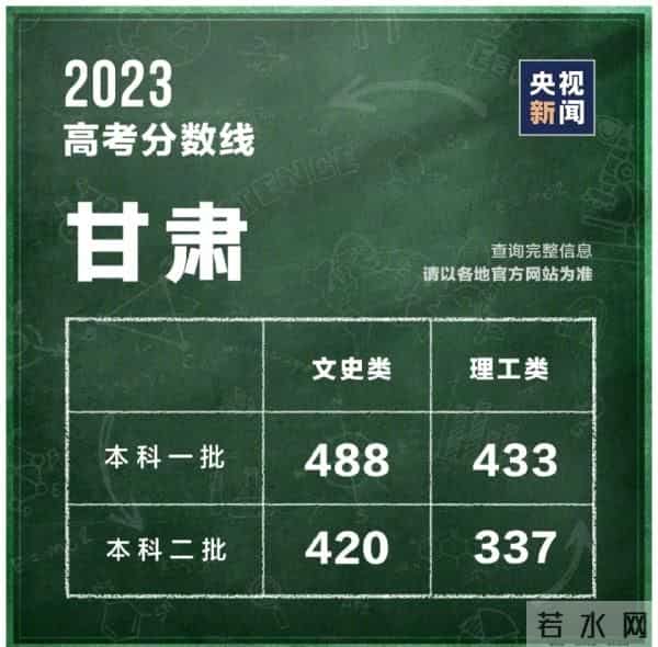 2023年全国高考