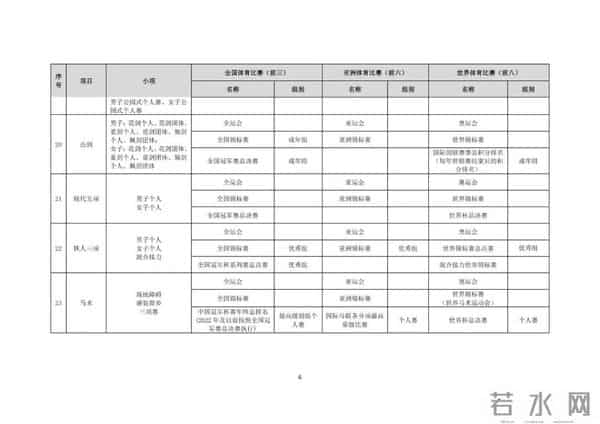 2025年，这些学生可保送入学→