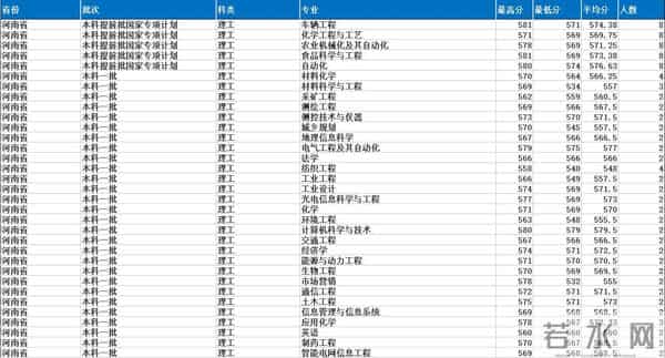 山东理工大学2021录取分数线是多少