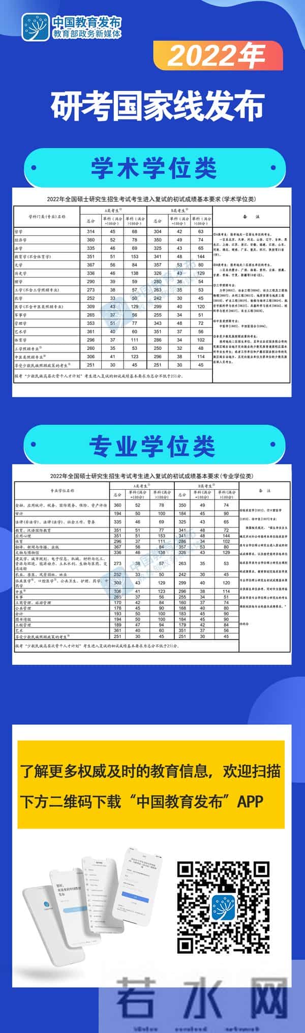 2022考研国家线什么时候公布-