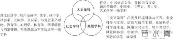 2023年文科生有多少人