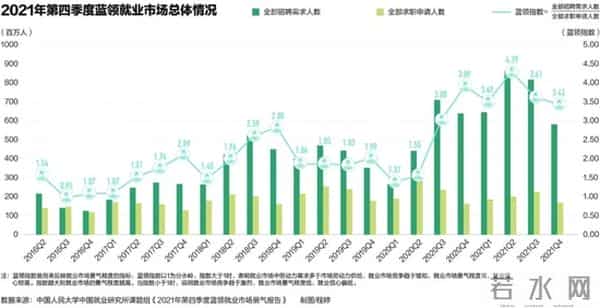 1076万毕业生就业季