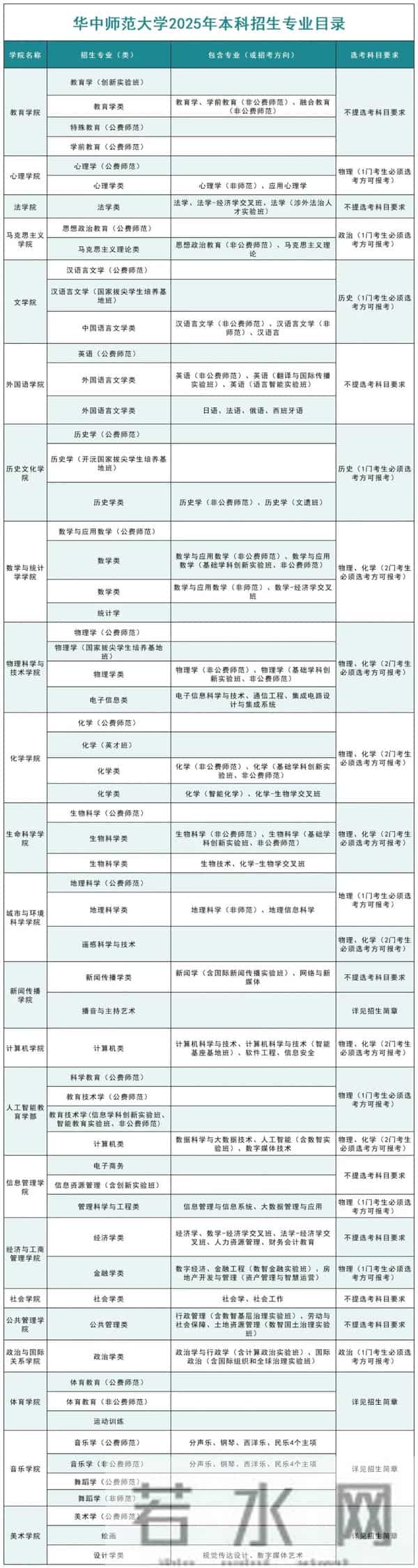 招生专业目录华中师范大学2025年本科招生专业目录正式发布