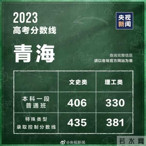2023年全国高考