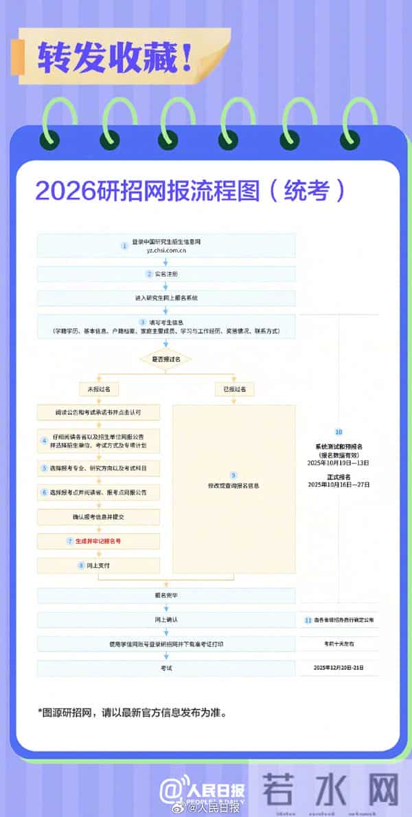 转发收藏！考研报名后还要关注这些重要时间点