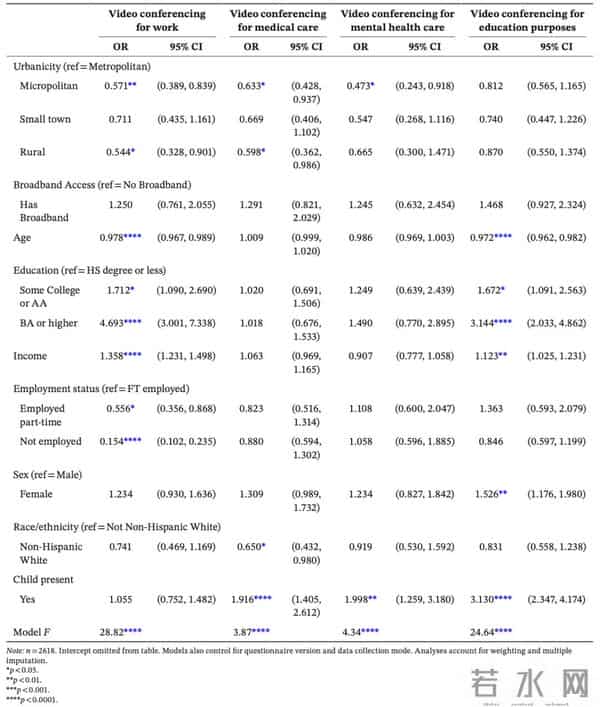 Kristen Olson 等- 新冠疫情期间城乡互联网接入与在线活动的数字鸿沟