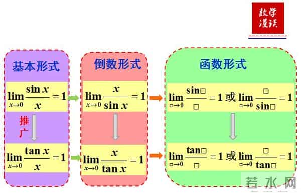 高等数学极限干货！高等数学极限的运算，掌握这些技巧，考研至少提10分