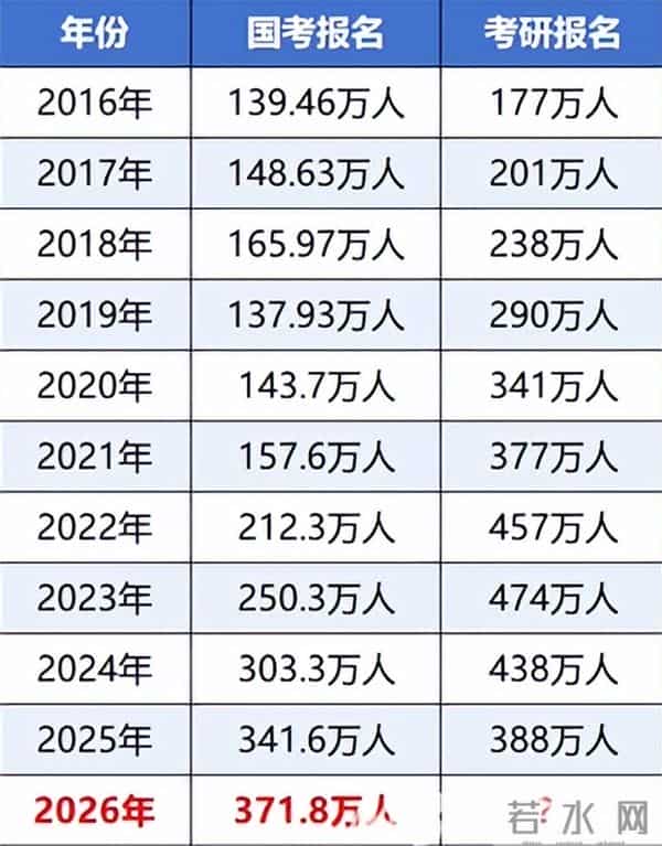 警惕考研高考化趋势