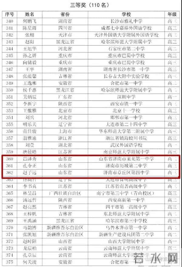 数学竞赛成绩2020全国数学奥赛成绩出炉,山东获3金7银3铜,在这些高中