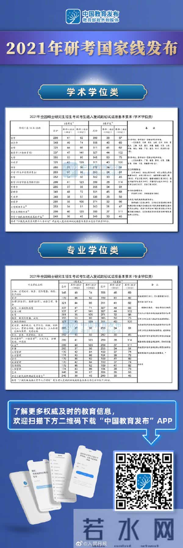 研究生国家线2021分数线