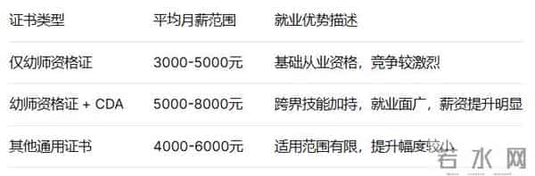 中专幼师专业：必考证书与职业发展全攻略