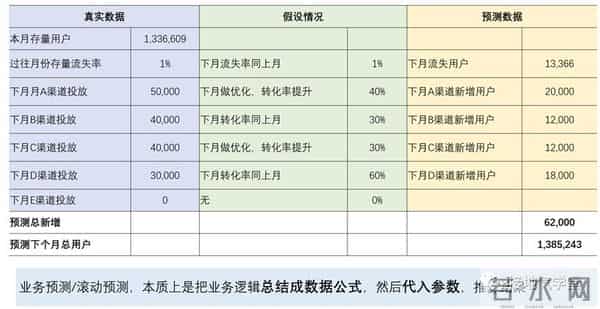 数学分析中的典型问题与方法