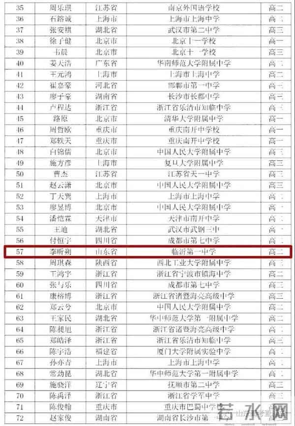 数学竞赛成绩2020全国数学奥赛成绩出炉,山东获3金7银3铜,在这些高中